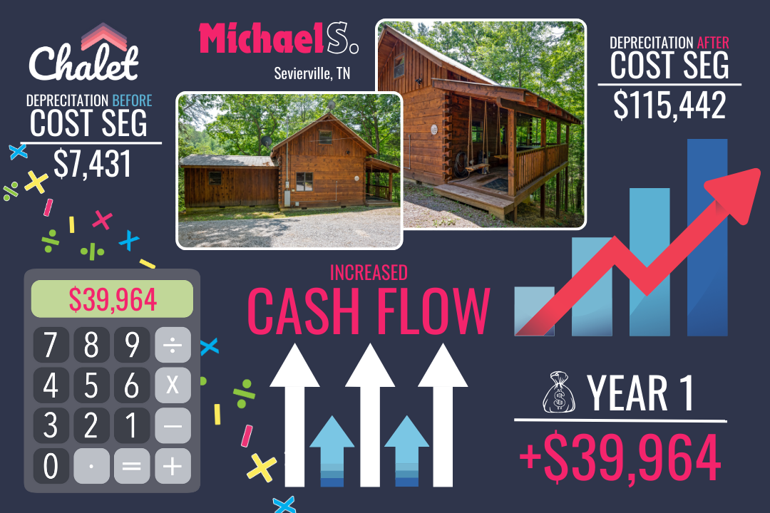 Cost segregation case study of an STR investments in Sevierville, TN